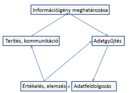 Az OSINT fogalma egyre inkább azonosul a nyílt forrásra tartó keresőrendszerekkel.