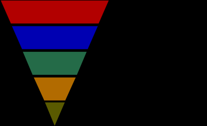 10. ábra: A fordított Maslow-piramis Forrás: KISS [2010] alapján saját szerkesztés Kiss Tibor felvetése vitatható, amennyiben az üzleti szektor perspektívájából vizsgáljuk, hiszen e szektorban első