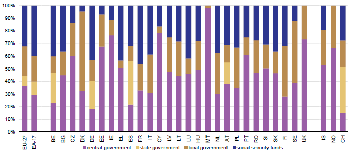 40 35 30 25 20 15 10 5 0 13. ábra: Önkormányzati kiadások a GDP arányában különböző európai országokban (2000-2011) (Saját szerkesztés Eurostat adatok alapján) Jól látható (13.