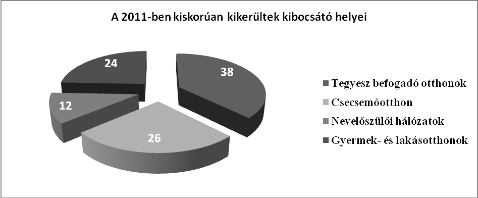 13. ábra A 14.