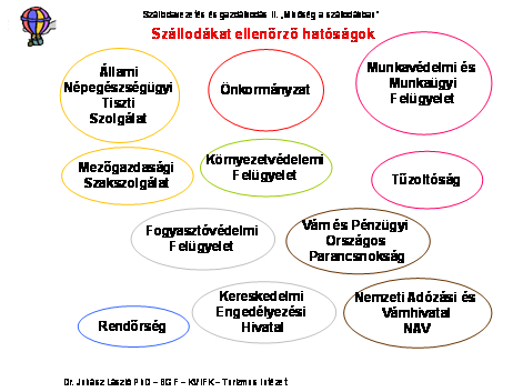 kiszabott bírság alapján és nem elemzi a hatóságok fellépésének határozottságát vagy a fellépések hatását a vendégekre.