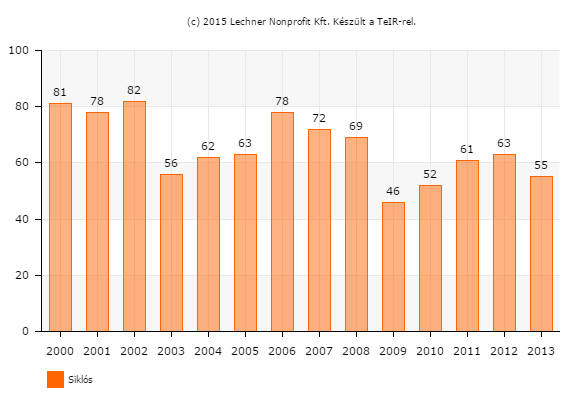 62 1.9-5.