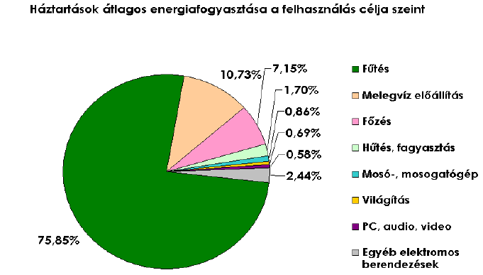 beavatkozással itt érhető el jelentős javulás.