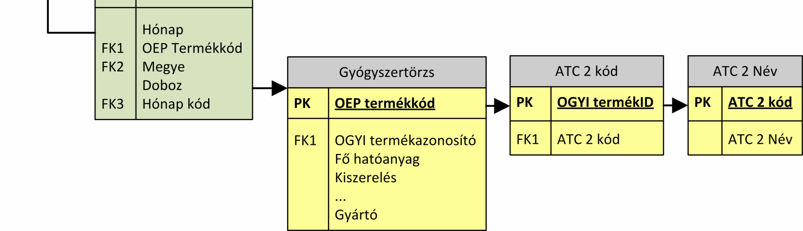 Kővári