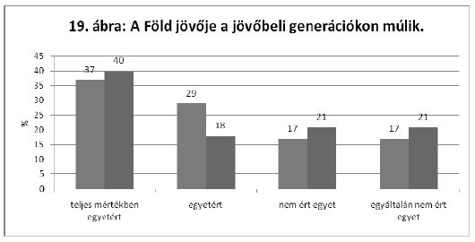 Környezetkárosító cselekedetekre való reagálási módok értékelése. Életmód-értékek rangsorolása. Gyerekek szemléletének megváltoztatására irányuló szándékok.