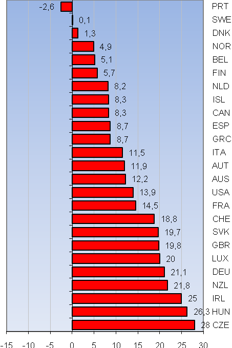 gyermekről van szó, annál alacsonyabb a nők munkaerő-piaci jelenléte, illetve minél több gyermek gondozása hárul az anyára, annál kisebb az esélye, hogy megjelenik a munkaerőpiacon.