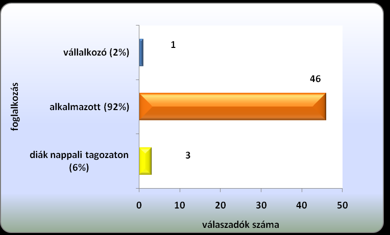 III. sz.