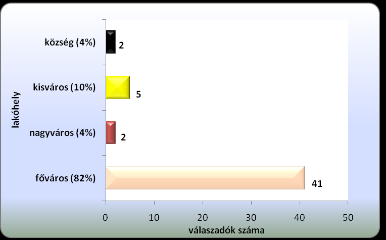 V. sz.