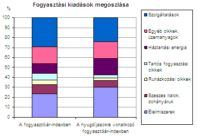 Az öregedési index évek óta jóval 10