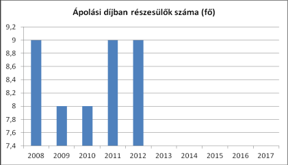 Fenti ellátási formák célja, hogy a különböző problémák miatt veszélyhelyzetbe kerülő személyek, családok vonatkozásában hozzájáruljon a helyzet megoldásához, az azt kiváltó okok felszámolásához.