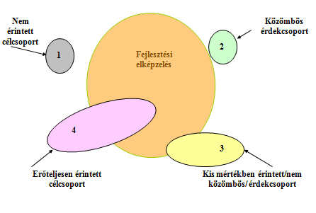 Venn diagram III.