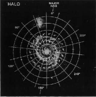 A galaktikus mágneses tér 10.16. ábra: Különböző hullámhosszakon különböző mélységig látunk bele az M51 korongjába. A skálamagasságok: h th termikus elektronok; h 20.5 szinkrotron korong. 10.17.