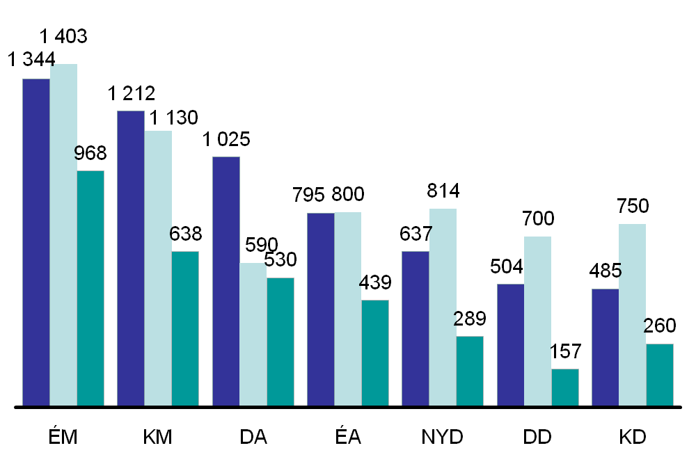 amely az összes tag 77%-a, miközben szinte a teljes műszaki-természettudományi felsőoktatás, akadémiai kutatóhálózat közvetlenül vagy közvetve érintett valamelyik kooperációban. 5.2.4.3.