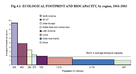 KÍNA GLOBÁLIS KÖRNYEZETVÉDELEM ÉS ÉGHAJLATVÁLTOZÁS 7 Forrás: CCICED* WWF** (2008) 3. ábra. Jövedelemkategóriák szerinti országcsoportok ökológiai lábnyoma A 3.