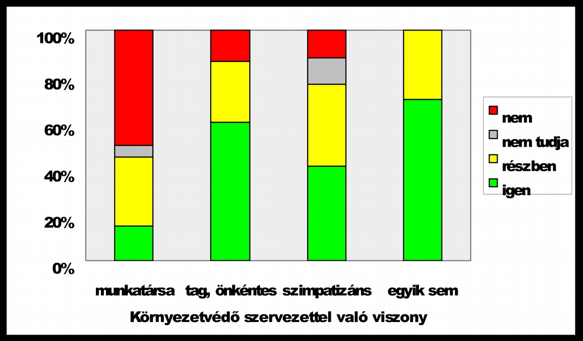 76 Többségbe került az egyetértők aránya (42%), a részben egyetértőkkel (31%) és a felvetett beruházás ötletét elvetőkkel (23%) szemben.