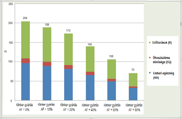 Klinkerelőállítás környezeti hatásai az EI-99