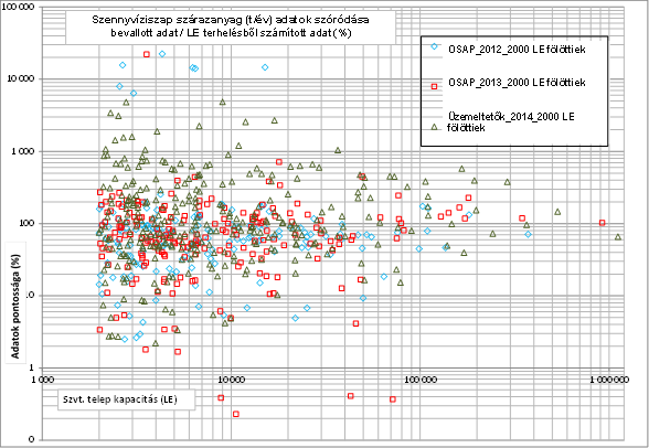 Az adatszolgáltatás minősége Megjegyzés: A 2012-es