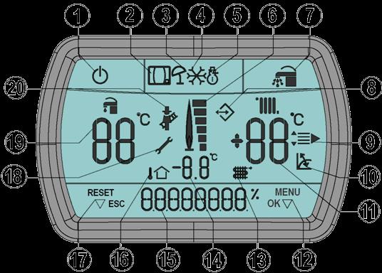 LCD kijelző 1. Készenlét 2. Távvezérlő üzemmód 3. Nyári üzemmód 4. Fagyvédelmi funkció aktív 5. Téli üzemmód 6.