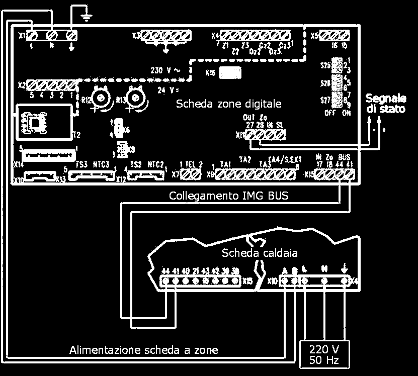 IMG BUS csatlakozás A teljes körű kommunikáció érdekében a kazán vezérlését és a zónavezérlést az IMG BUS segítségével kell összekötni.