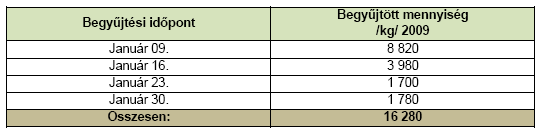 Januárban négy alkalommal (hétvégenként) szállítják el a lakosság által kihelyezett fenyőfákat a társasházi övezetből.