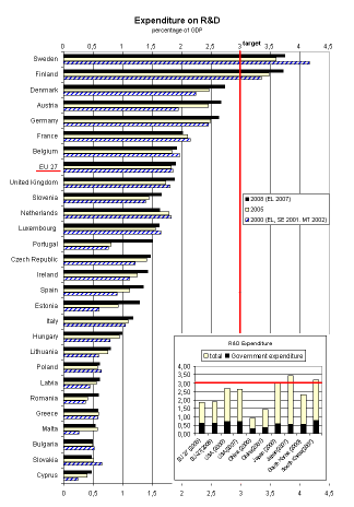 DÉLKELET-EURÓPA SOUTH-EAST EUROPE International Relations Quarterly 11 2. ábra: A GDP K+F-re fordított aránya (%) Forrás: A Lisszaboni Stratégia értékelése [2010].