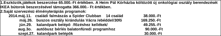 Szervezet neve: Játszóház Foglalkoztató Közhasznú Alapítvány Támogatási program elnevezése: Támogató megnevezése: központi költségvetés Támogatás forrása: önkormányzati költségvetés nemzetközi forrás