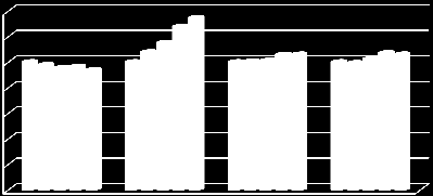 7. Az élelmiszeripar helyzete 7.1. Termelés és értékesítés Az élelmiszeripar 61 teljesítménye 62 két év rendkívül dinamikus növekedést követően 2013-ban az megtartotta előző évi szintjét.