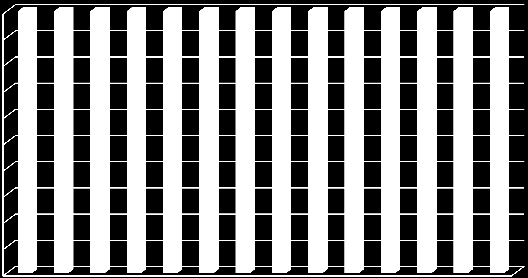 8. Az agrárkereskedelem alakulása 8.1. A hazai élelmiszerfogyasztás és kereskedelem A háztartások az előző évekhez hasonlóan 2013-ban is a hipermarketeket részesítették előnyben bevásárláskor.