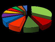 81. ábra: A legfontosabb exportcikkek részesedése az agrárexportból 2013-ban Olajos mag, takarmány 6% Ital, szesz, ecet 6% Zöldség-, gyümölcskészítm ény 7% Tejtermék, tojás, Különböző ehető méz