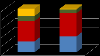 96. ábra: Közösségi jelentőségű élőhelyek természetvédelmi helyzetének átfogó értékelése százalékos arányban 100% 80% 60% 40% 20% 0% 2 0 22 67 20 11 2007 2013 59 20 kedvező (FV) nem kielégítő (U1)