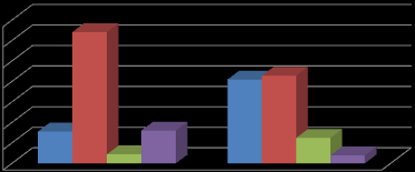 2.1. Üzemstruktúra a 2013-as Gazdaságszerkezeti Összeírás (GSZÖ) alapján A 2013-as gazdaságszerkezeti összeírás adatai szerint 2013-ban összesen 8,8 ezer gazdasági szervezet és közel 483 ezer egyéni