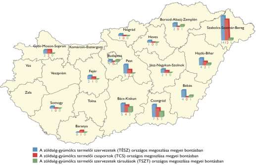 ugyanakkor fontos tudni, hogy a tagok földterületei nem csak a székhely szerinti megyékben található, egyes szervezetek egyszerre akár 4 5 megyében is rendelkeznek tagsággal. 7.