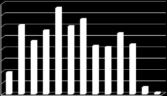 73. A gazdasági szervezetek száma a szántóterület nagyságkategóriái szerint 2013-ban darab 800 761