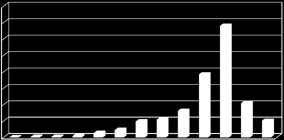 74. A gazdasági szervezetek által használt szántóterület nagyságkategóriák szerint 2013-ban hektár 800 000 700 000 600 000 677 869 500 000