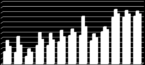 Nettó hozzáadott érték ezer HUF/ha 3.2. A mezőgazdasági vállalkozások 2013. évi eredményei a tesztüzemi rendszer alapján Az elemzéshez a Tesztüzemi Információs Rendszer 2013.