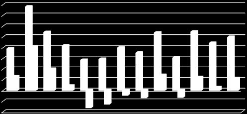 ezer HUF/hektár 4,36-16,22-12,83-4,47-6,85-6,55 2,85 13,00 14,37 12,42 11,30 20,06 28,53 29,41 39,16 41,86 39,93 35,16 30,56 40,69 44,31 54,32 53,85 54,85 49,80 78,01 Az eredmények értelmezésénél