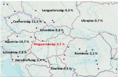 a 2004-es illetve 2008-as szinteket.