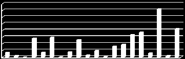 megszüntetett mintatér: 233 db; pótolt mintatér: 206 db A tárgyévben a jelentés megküldéséig kirótt földvédelmi bírság összege 17 225 ezer forint volt. A 2013.