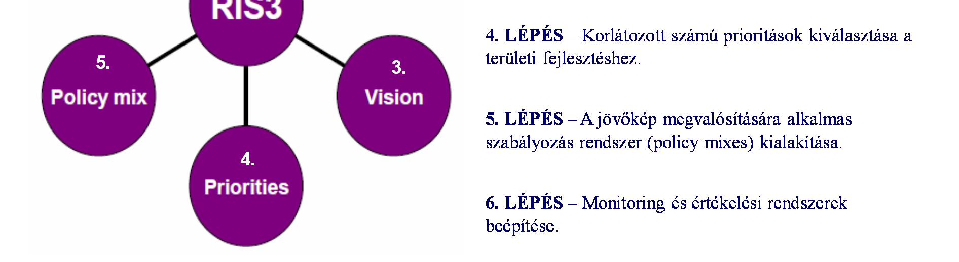 Mind az online kérdőív, mind a stratégia véleményezési felület kiegészíti a megyei workshopok nyújtotta információt.