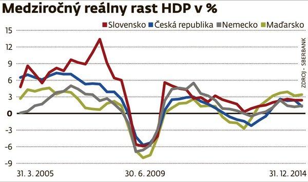 A RÉGIÓ MAKROGAZDASÁGA I.