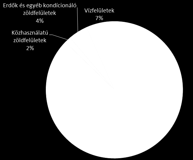 8. Táji, természeti adottságok és zöldfelületi rendszer 8.1.