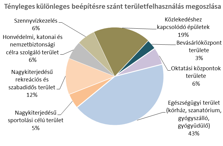 A IX. kerületet területi adottságaiból és a köznyelvi gyakorlatból fakadóan négy városrészre