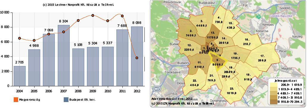 29. ábra: Egy lakosra jutó jegyzett nagysága kerületenként (2012) és változása, 2004-2012 (eft). Forrás: KSH T-STAR A jegyzett tőkén belül a külföldi tőke jelenléte kimagasló (közel 80% átlagosan; 2.
