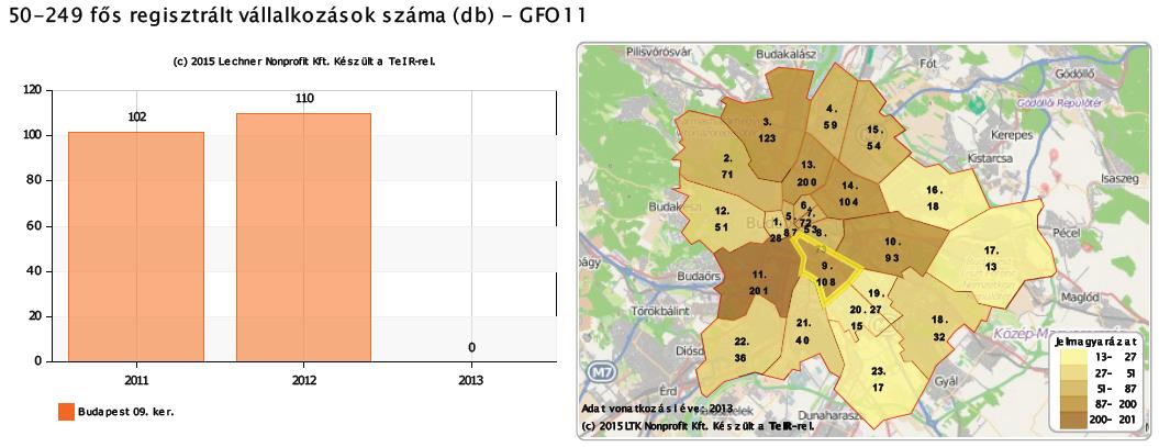 36. ábra: A regisztrált vállalkozások nemzetgazd. ágak szerinti megoszlása, 2013 (%).