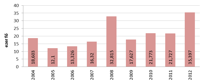 távra történő tervezést és az önálló életbe történő visszailleszkedést 50. A 30/2013. (12.11) Kgy.