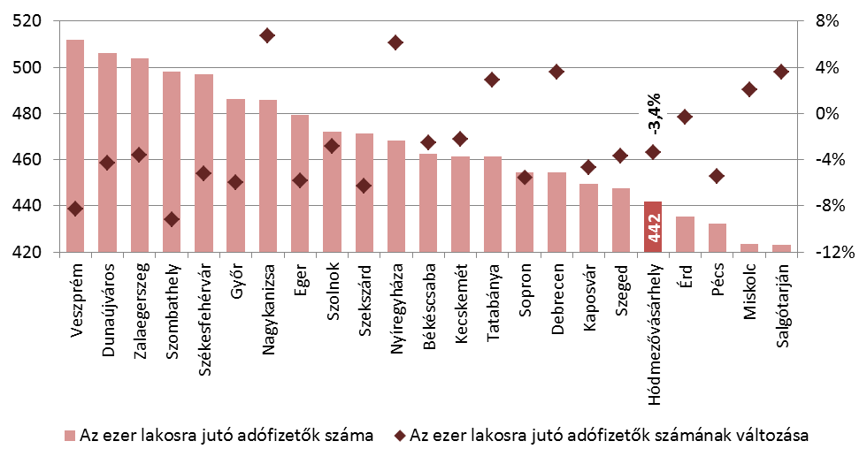 A munka világából tartósan kikerült, vagy fogyatékossága ill.