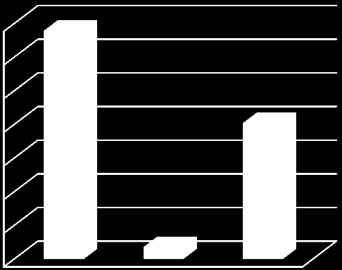 3,5 3 2,5 2 1,5 1 0,5 0 Minden, megyén belüli jogosult számára pályázható Kedvezményezetti csoport Fejlesztési cél Földrajzi célterület 15.