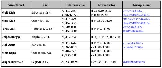 A gyermekjóléti szolgálat A községben 2005. július 1-től társulás keretein belül működik a Gyermekjóléti Szolgálat (Helvéciai Mikrotérségi Szociális Szolgáltató Központ).