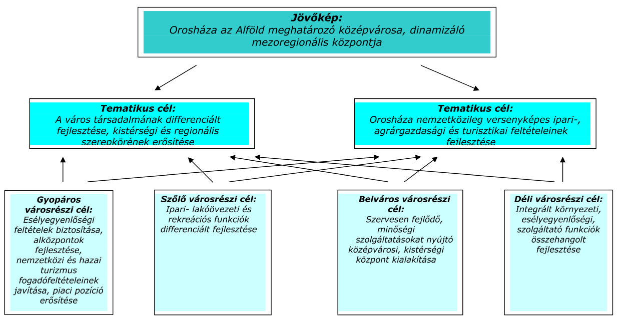 Gyula Város egészségturizmus fejlesztési koncepciója, 2006.