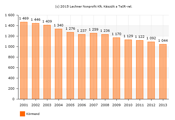 70 Általános iskolai feladatellátás A Klebelsberg Intézményfenntartó Központ (KLIK) Körmendi Tankerületébe Bajánsenye, Őriszentpéter, Egyházasrádóc, Csákánydoroszló, Nádasd, Pankasz, Viszák,